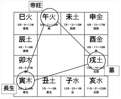 酉五行